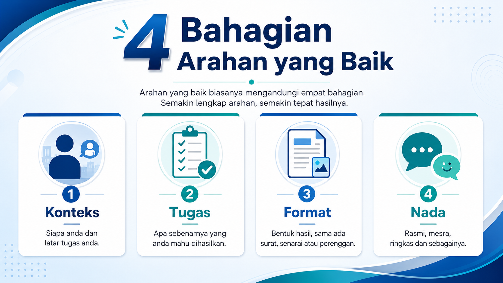 Infografik untuk Teknik memberi arahan
