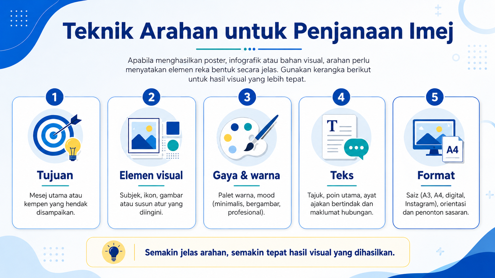 Infografik untuk Teknik arahan untuk penjanaan imej